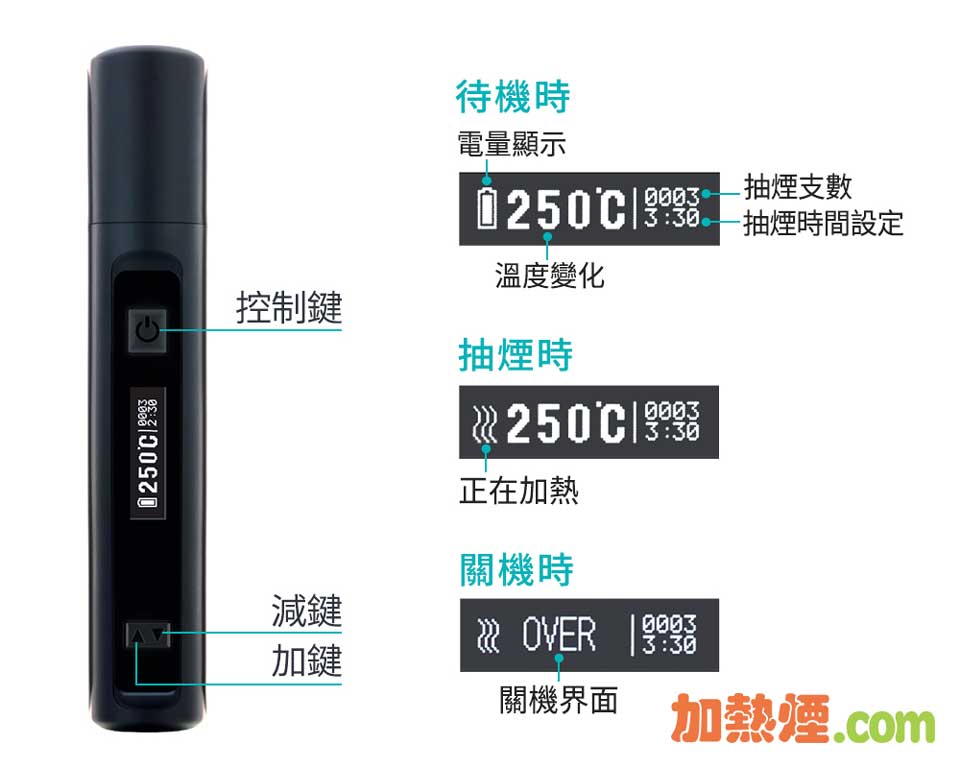 HiTaste P6 Mini 顯示屏所有資訊一覽無遺