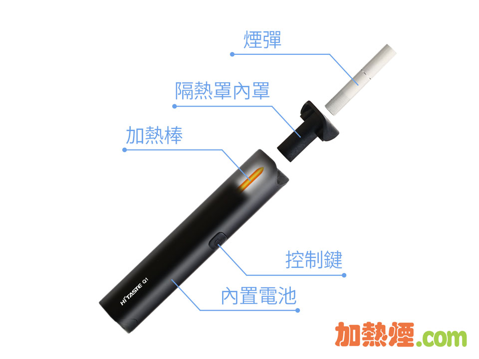 “HiTaste Q1 簡單結構簡易使用” HiTaste Q1簡單結構簡易使用