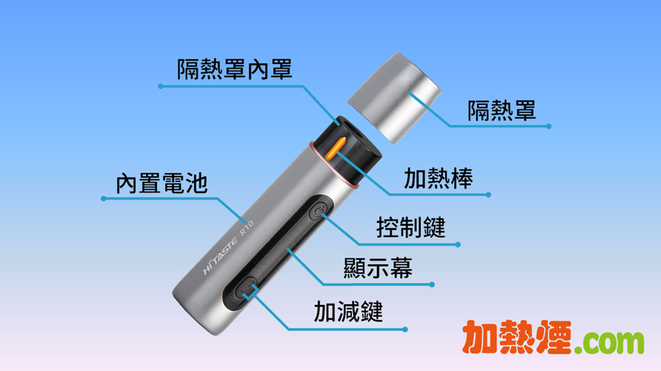 HiTaste R10 IQOS代用加熱煙機結構圖