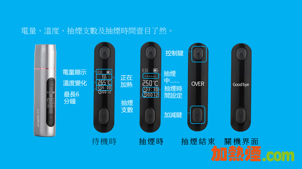 HiTaste R10 IQOS 創新直立式顯示屏